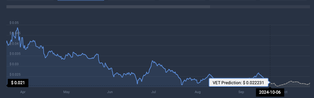 پیش بینی قیمت VeChain